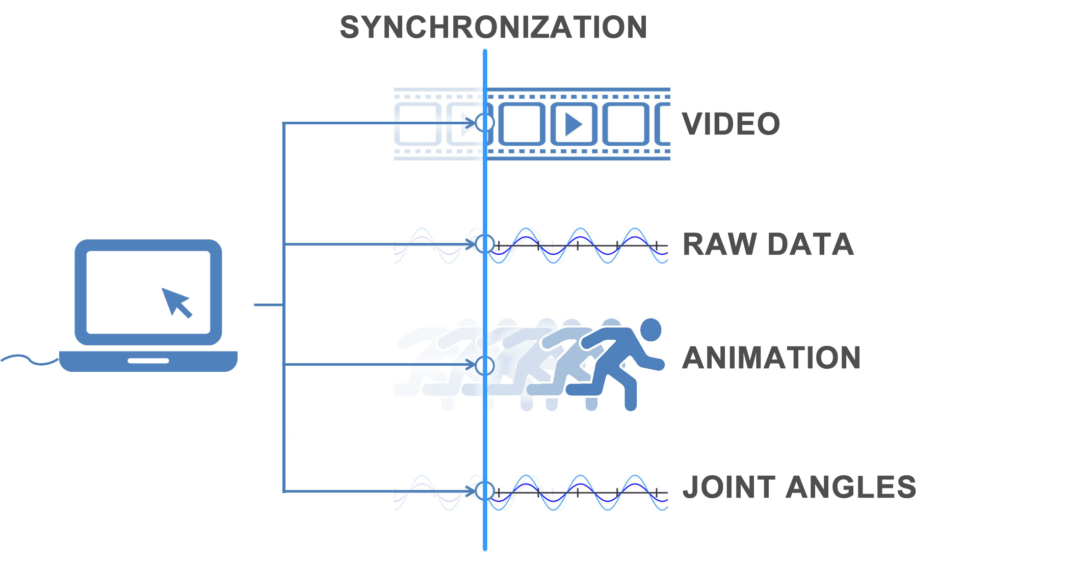 Movit_System_Outcomes_EN